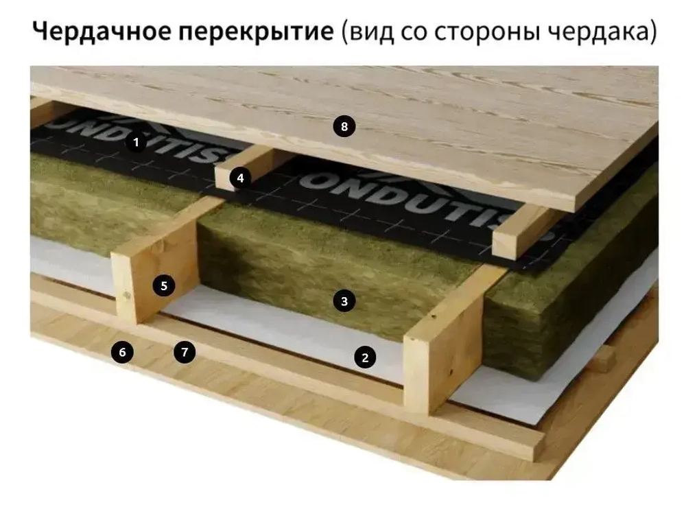 Ветрозащитная мембрана ONDUTISS PRO A, 75 м2 / Ветро-влагозащитная мембрана Ондутис PRO A