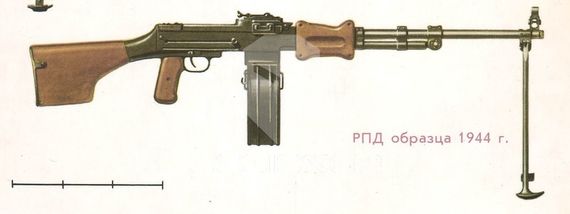 Ручной пулемет РПД учебный