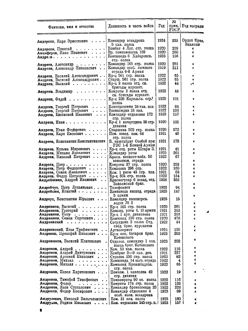 Сборник лиц, награжденных орденом Красного Знамени и почетным революционным оружием | Коллектив авторов