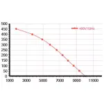 Мотор-колесо Vilmann BT-630-6D / LZN-630-6D