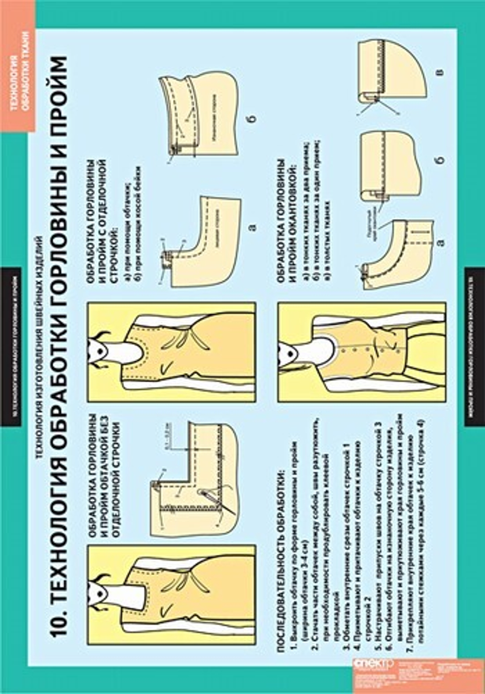 Технология обработки ткани. Технология изготовления швейных изделий (14 табл.)