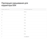 00N Корректор Стойкая крем-краска LUXOR Professional 100 мл.