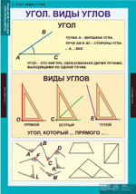 Комплект таблиц "Геометрические фигуры и величины"; 9 таблиц