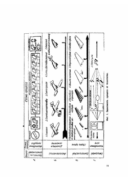 Производство самолетов | М. Балык