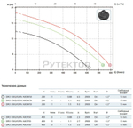 Погружной дренажный насос Zenit DRO 100/2/G50V AOCM-E