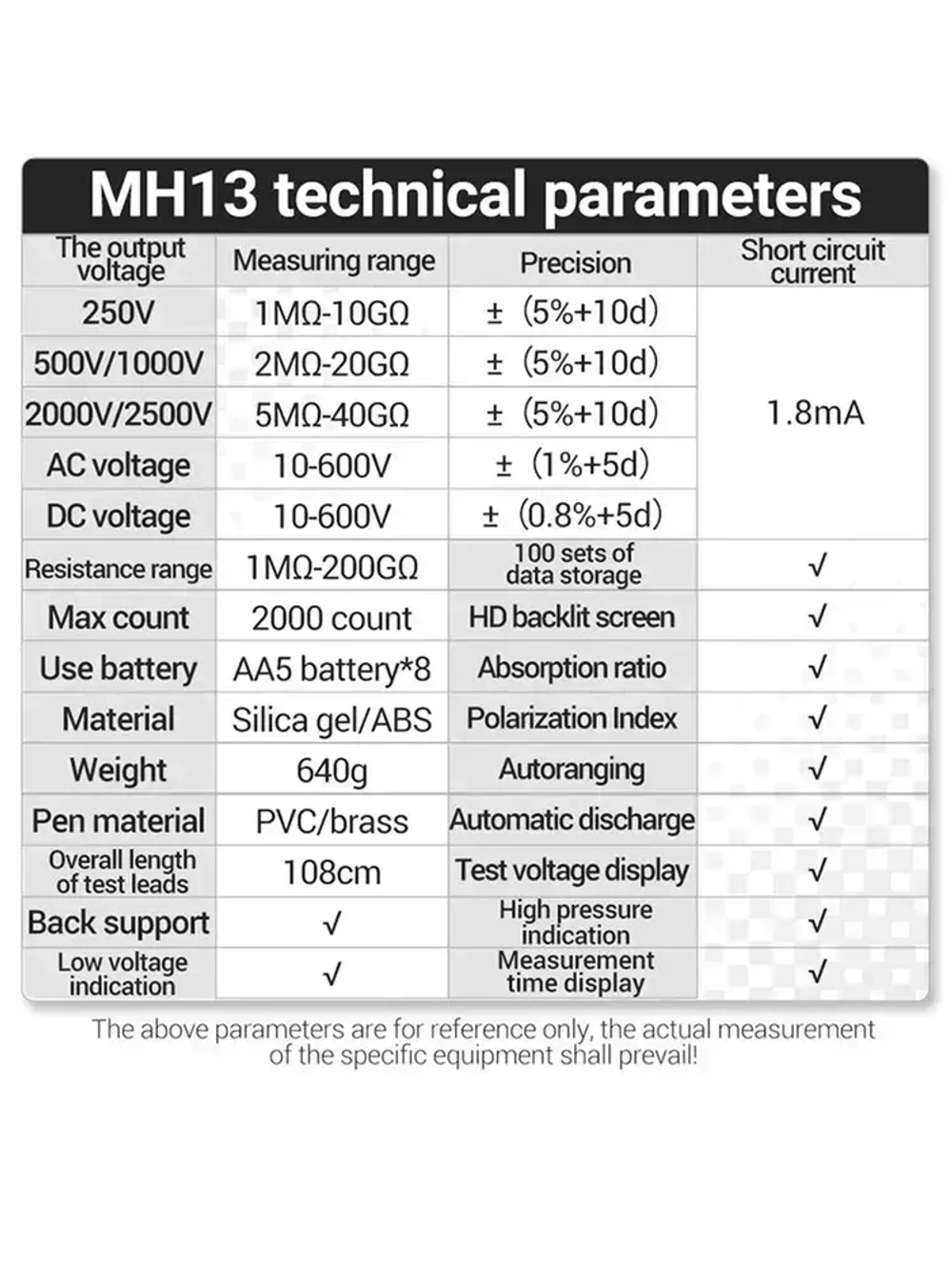Мультиметр цифровой, мегаомметр ANENG MH13