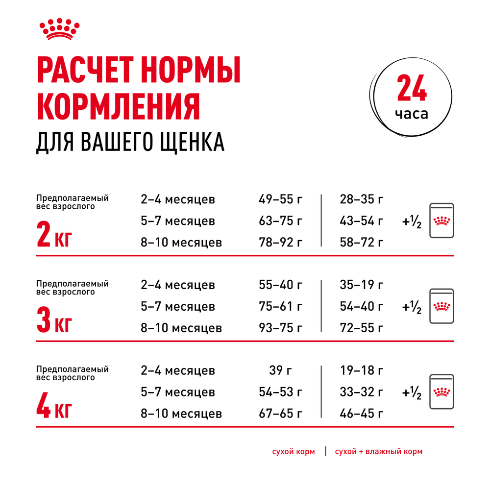 Royal Canin Yorkshire Terrier Puppy Корм сухой для щенков породы Йоркширский Терьер до 10 месяцев - 0,5 кг