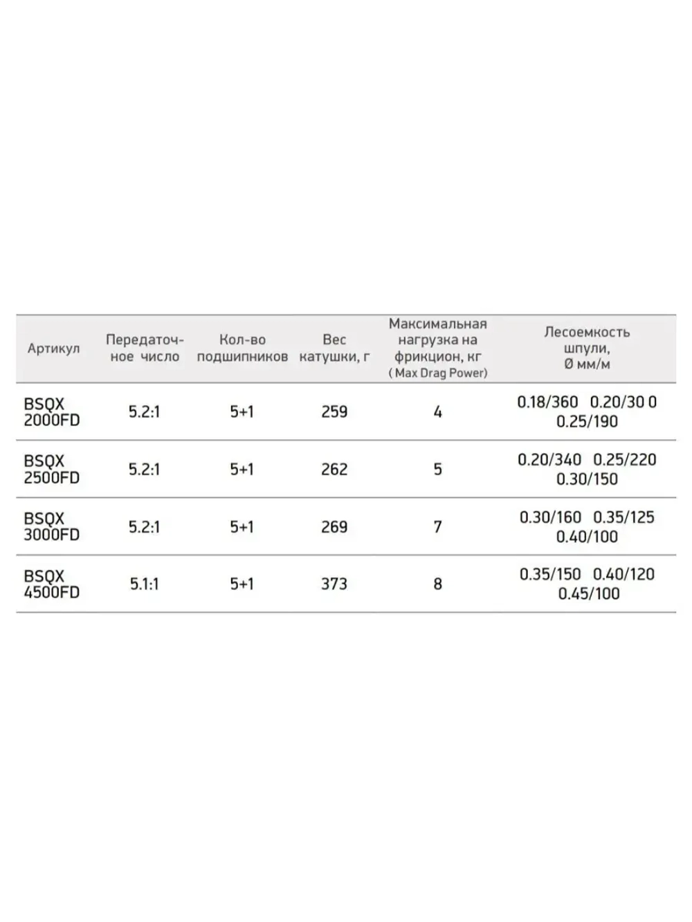 Катушка Black Side Quest X FD (5+1 подш.) для рыбалки безынерционная + шпуля