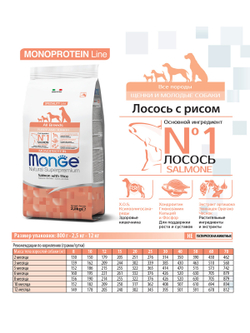 Monge Dog Monoprotein Puppy&Junior корм для щенков всех пород лосось с рисом 800г