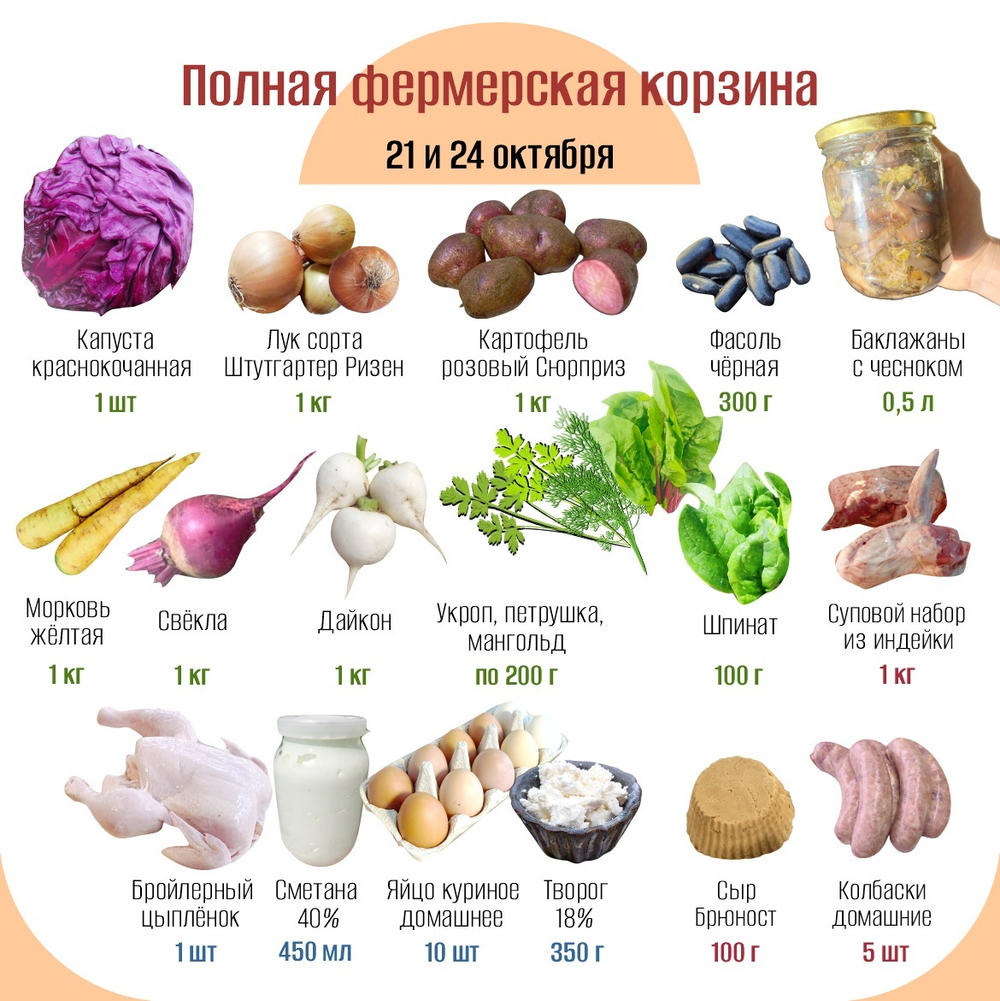 Полная фермерская корзина