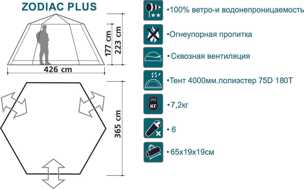 Шатер Canadian Camper ZODIAC Plus