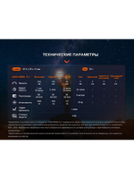 Фонарь Fenix тактический PD36R ACE 3000 люмен