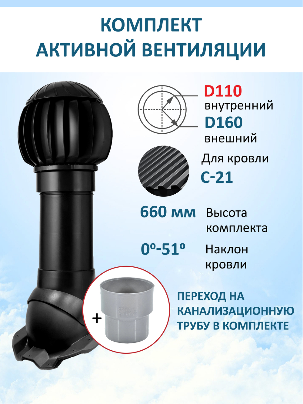 Нанодефлектор ND160, вент. выход утепленный высотой Н-500 с переходом D110, для кровельного профнастила С-21 мм