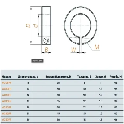 Ограничитель для цилиндрического вала WCS20FR