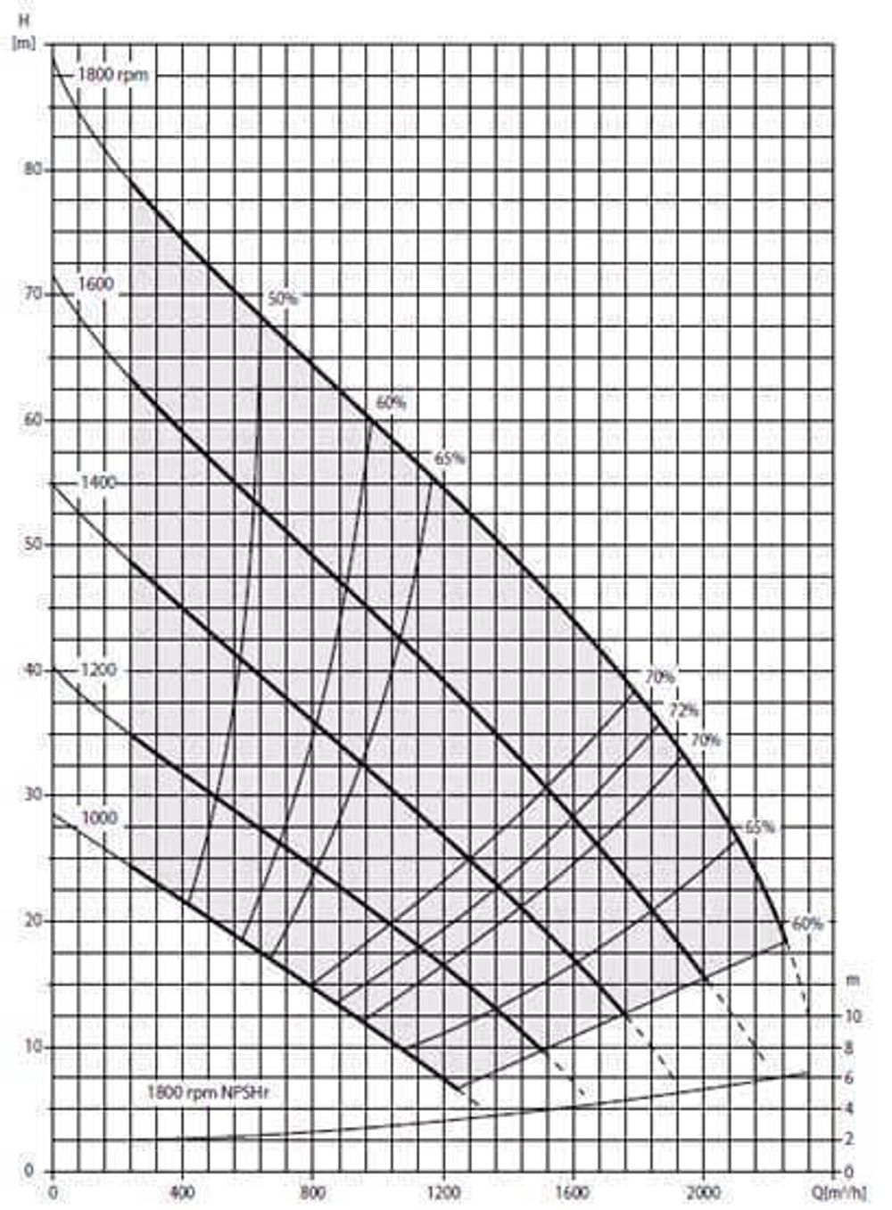 Дизельная мотопомпа PAS 300HF 440 FSC01 G10 SKID