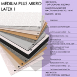 Medium Plus MIKRO Latex1