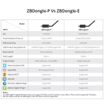 Стик SONOFF Zigbee 3.0 USB Dongle Plus-E