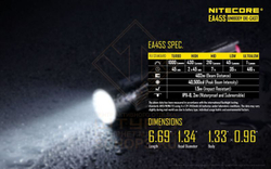 Фонарь Nitecore EA45S