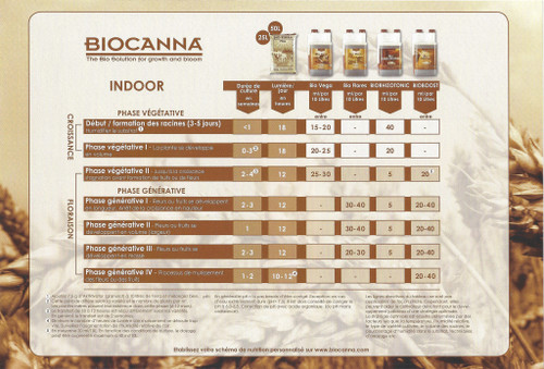 Удобрение BIOCANNA Bio Flores 1 л.