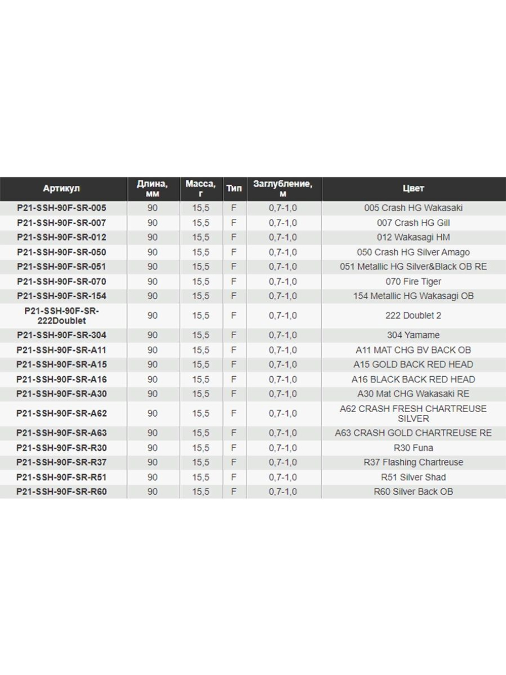 Воблер для рыбалки Pontoon21 SapShad 90F-SR, 90мм, 15.7 гр., 0.7-1.0 м., цвет A11