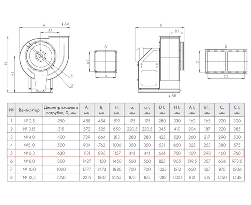 ВР 86-77-6,3 1,5 кВт 1000 об/мин левый Радиальный вентилятор низкого давления