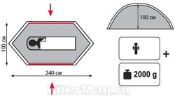 Палатка TrampLite Hurricane 1
