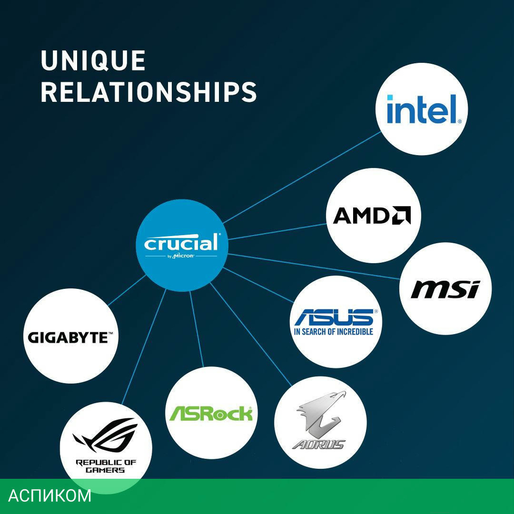 Оперативная память Crucial 32GB DDR5 PC5-38400 (CT32G48C40U5)