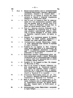 Сборник Императорского Русского Исторического Общества. Том 48 Политическая переписка Императрицы Екатерины II. Часть 1 | Нет автора