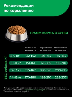 Корм сухой для собак Французский бульдог, ягненок 3 кг