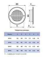 Решетка вент. D150 с фланцем D125 с сеткой 12РКС ERA