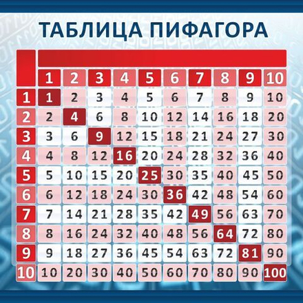 Стенд "Таблица Пифагора" 0.6x0.6