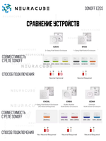 Выключатель для реле SONOFF E2GS (MINI-2GS/ZB2GS/ZB2GS-L)