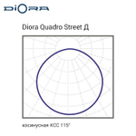 Diora Quadro Street S 30/4300 Д 3K конcоль