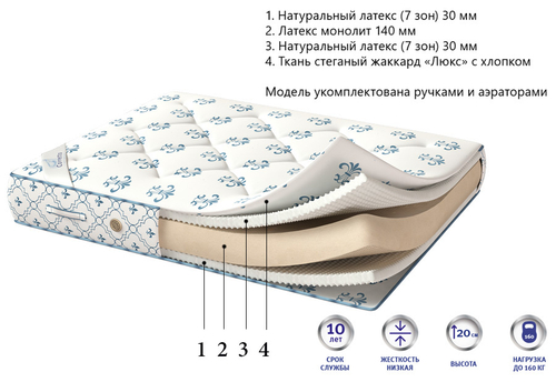 Матрас Corretto Elit оптом в Санкт-Петербурге