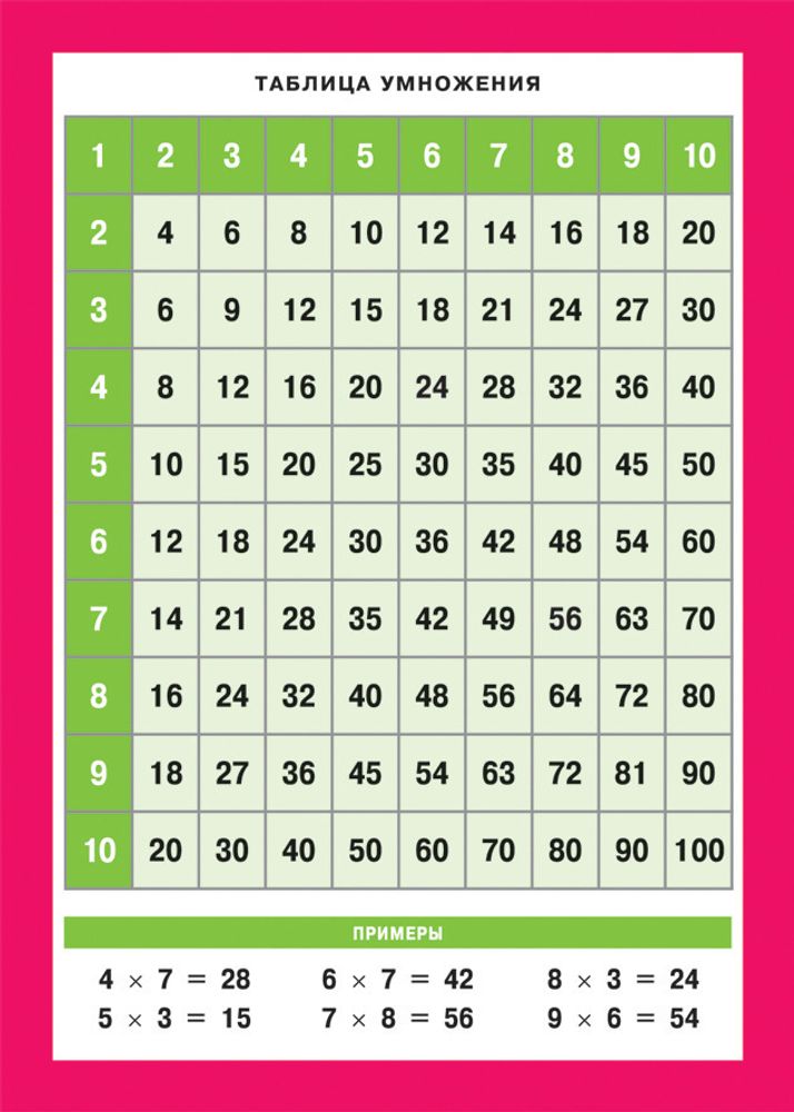 Плакат обучающий А5 Таблица умножения (23620)