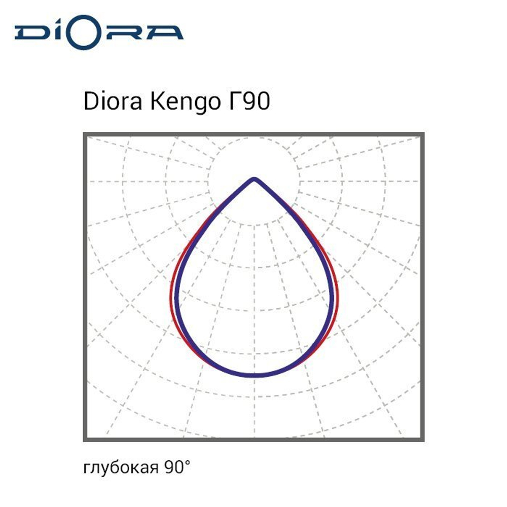 Diora Kengo 100/11000 Г90 5K консоль