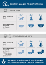 Сухой корм для живущих в помещении взрослых кошек PERFECT FIT с курицей 650 г