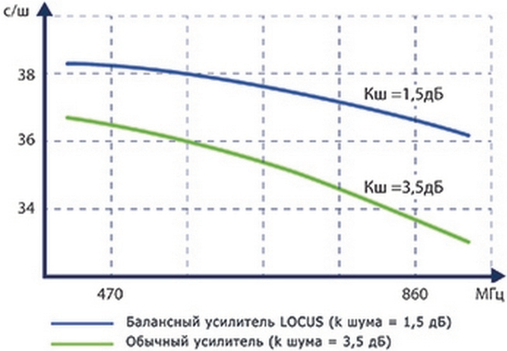 Антенна Locus Эфир-18AF-Turbo (L035.18DFT)  активная