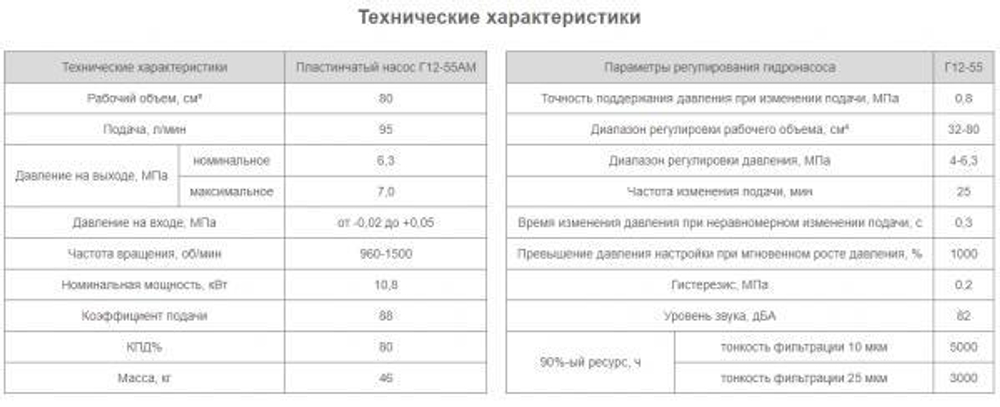 Насос Г12-55АМ