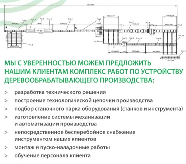 Компания ООО "РК Строй" может полностью удовлетворить потребности современных лесопильных, деревообрабатывающих заводов.