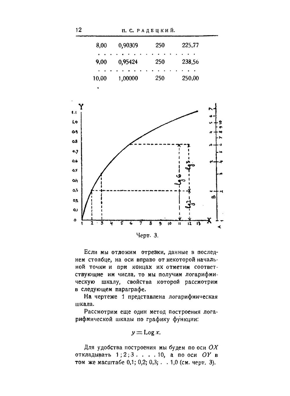 Логарифмическая счетная линейка | П.С. Радецкий; В.А. Никитин