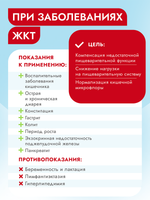 Сухой корм Best Dinner Vet Profi Gastrointestinal для собак 12 кг