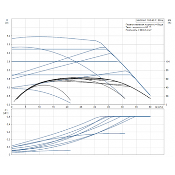 Grundfos MAGNA1 100-40 F