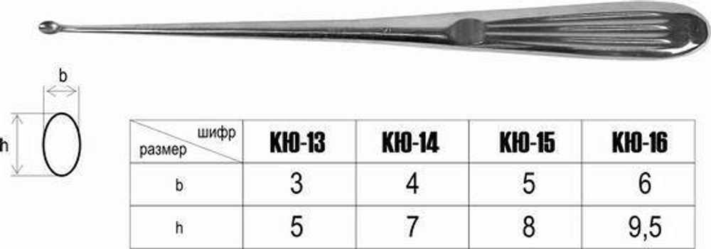 ТМ- КЮ-14 Кюретка острая 1 (НОВОЕ ИСПОЛНЕНИЕ)