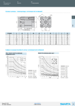 Компактный пневмоцилиндр ISO 21287 Серия ADNB E·MC Pneumatics