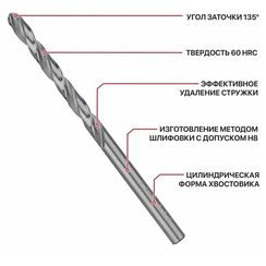 Сверло PIT металлу 4,0x75мм (AMED01-0004)