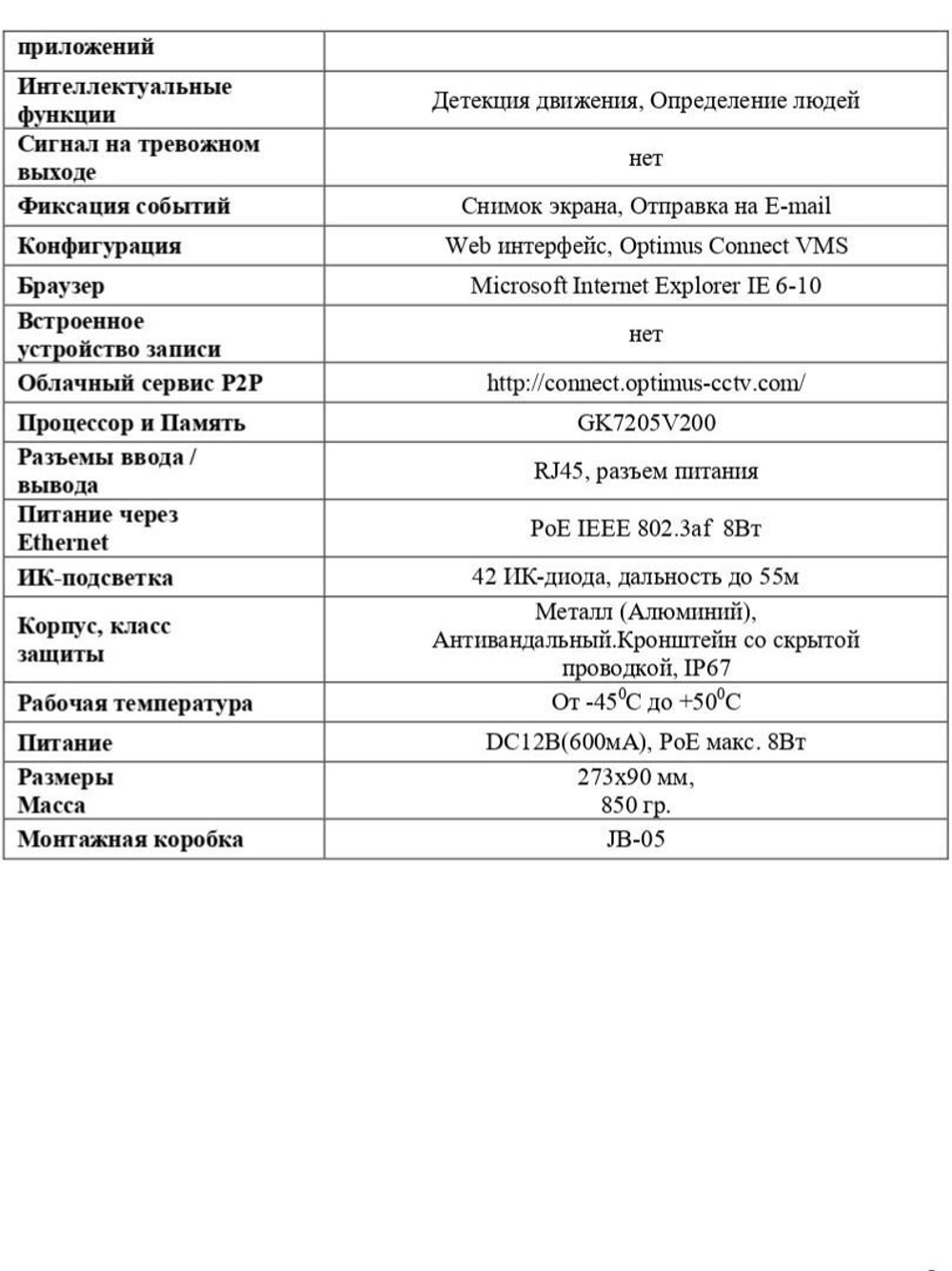 Видеокамера Optimus IP-S012.1(2.8-12)P