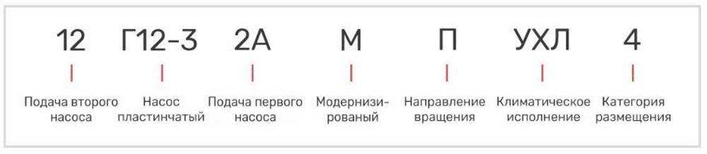 Насос 12Г12-32АМ