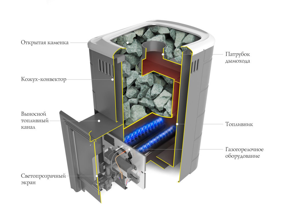 Печь TMF Уренгой Мини 2018 Carbon БСЭ ТО терракота конструкция