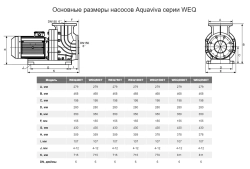 Насос для аттракционов бассейна - 168 м³/ч при h=8м, 11кВт, 380В, фланец - 6" - LX WEQ1500 - AquaViva